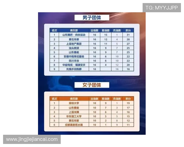 深圳乒乓球队在全国状态排行榜中荣登第九名展现出强劲实力与潜力 深圳乒乓球队在全国状态排行榜中荣登第九名展现出强劲实力与潜力