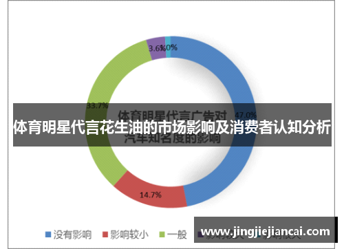 体育明星代言花生油的市场影响及消费者认知分析