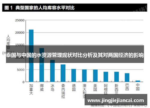 泰国与中国的水资源管理现状对比分析及其对两国经济的影响