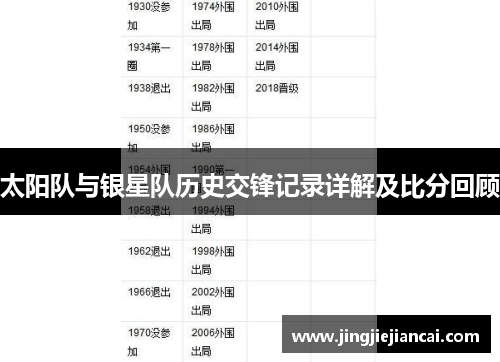 太阳队与银星队历史交锋记录详解及比分回顾